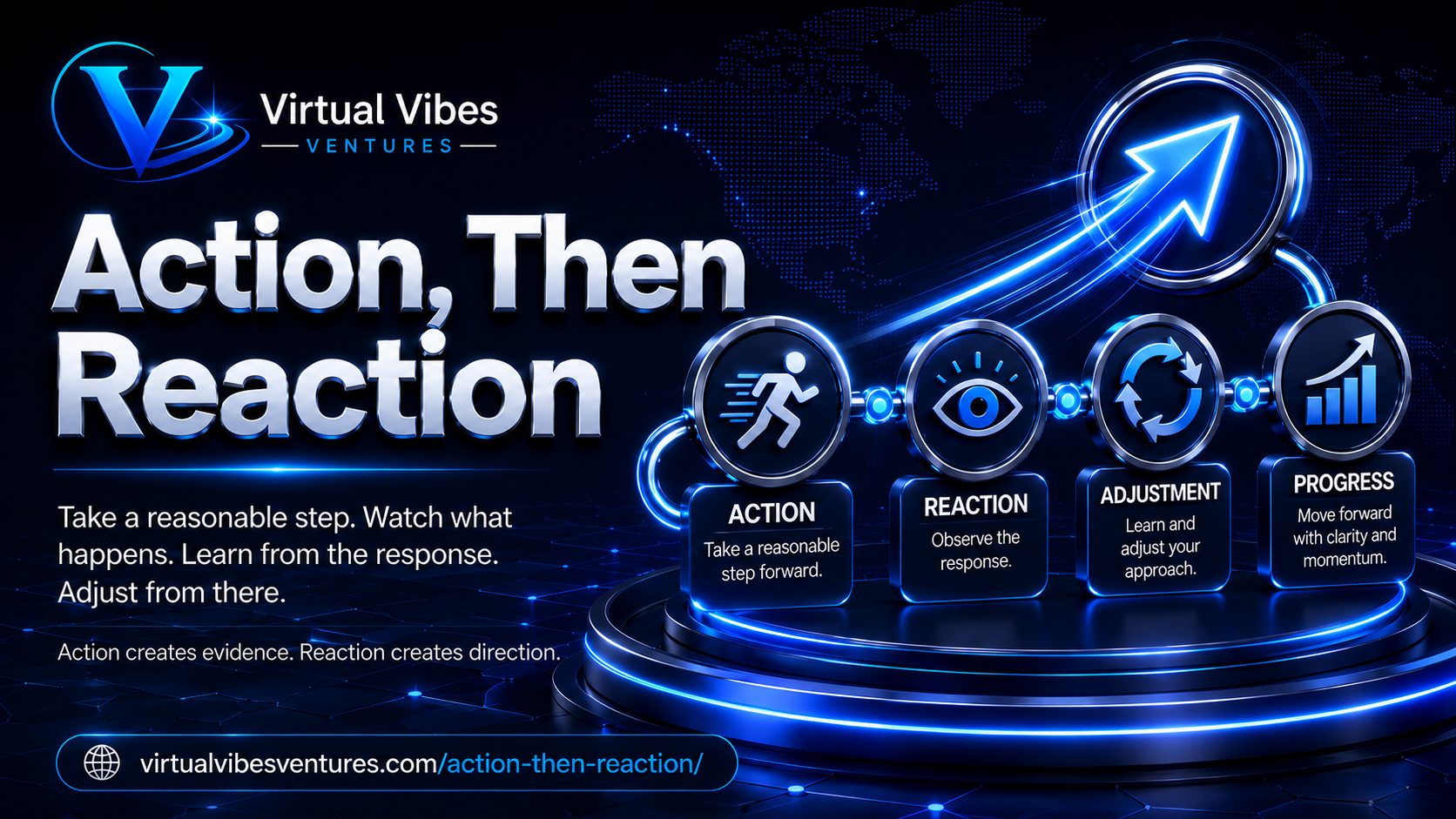 Action, Then Reaction: Why Nothing Moves Until You Do